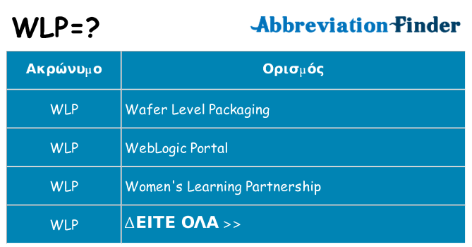 Τι σημαίνει wlp ηρεμήσει