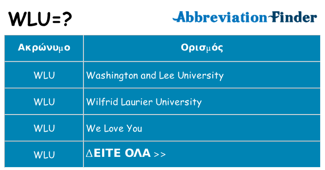 Τι σημαίνει wlu ηρεμήσει
