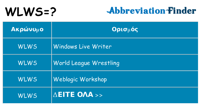 Τι σημαίνει wlws ηρεμήσει