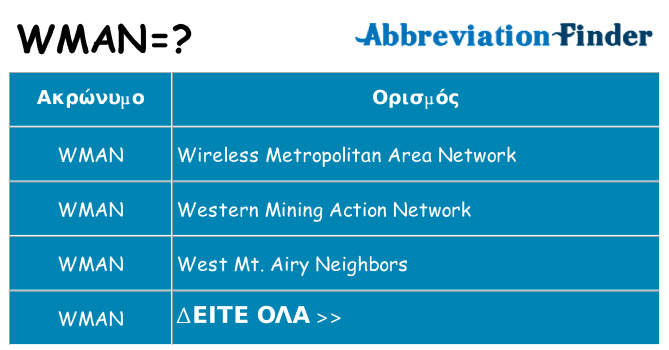 Τι σημαίνει wman ηρεμήσει