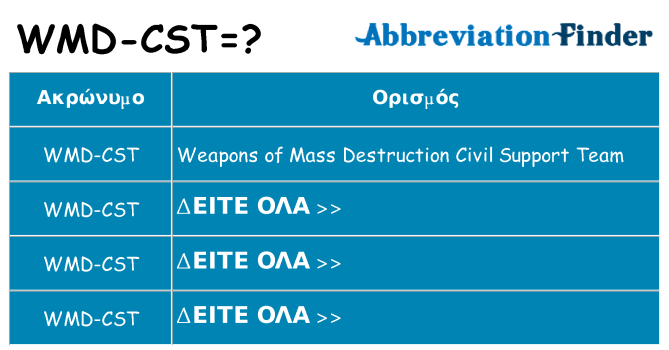 Τι σημαίνει wmd-cst ηρεμήσει
