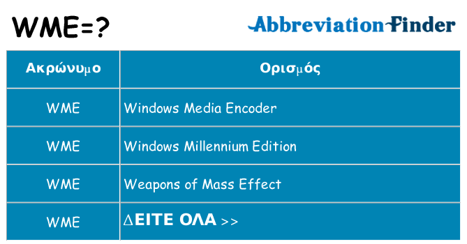 Τι σημαίνει wme ηρεμήσει