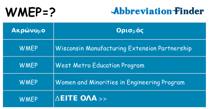Τι σημαίνει wmep ηρεμήσει
