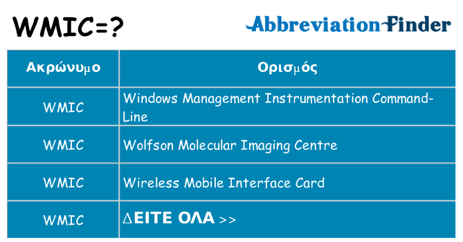 Τι σημαίνει wmic ηρεμήσει