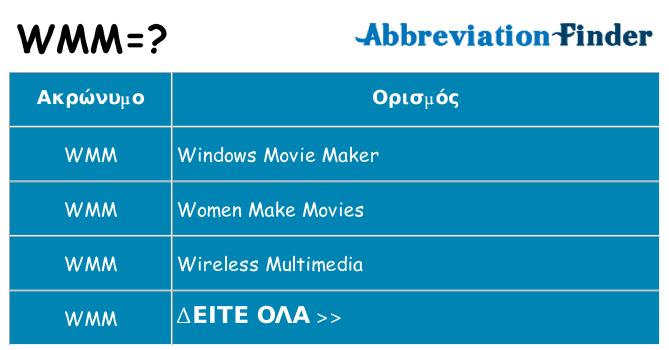 Τι σημαίνει wmm ηρεμήσει