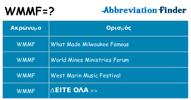 Τι σημαίνει wmmf ηρεμήσει