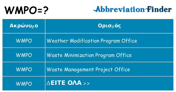 Τι σημαίνει wmpo ηρεμήσει