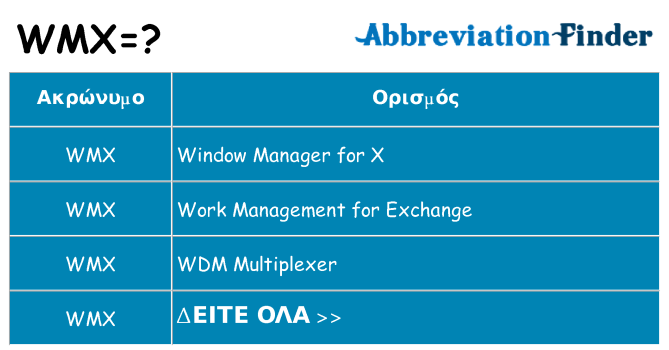 Τι σημαίνει wmx ηρεμήσει