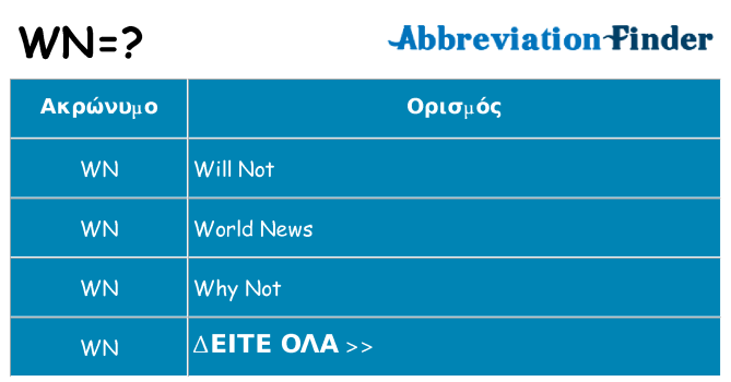 Τι σημαίνει wn ηρεμήσει