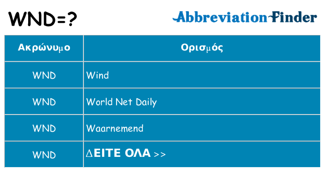 Τι σημαίνει wnd ηρεμήσει