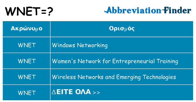 Τι σημαίνει wnet ηρεμήσει