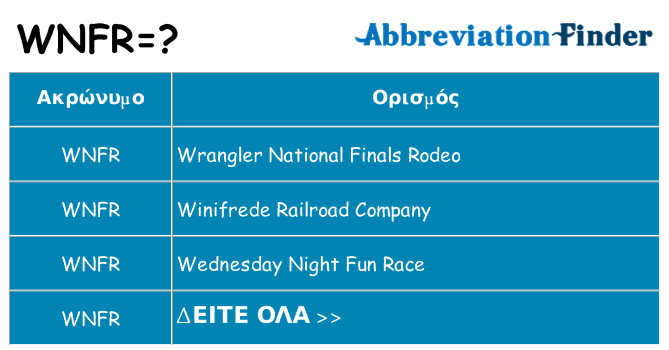 Τι σημαίνει wnfr ηρεμήσει