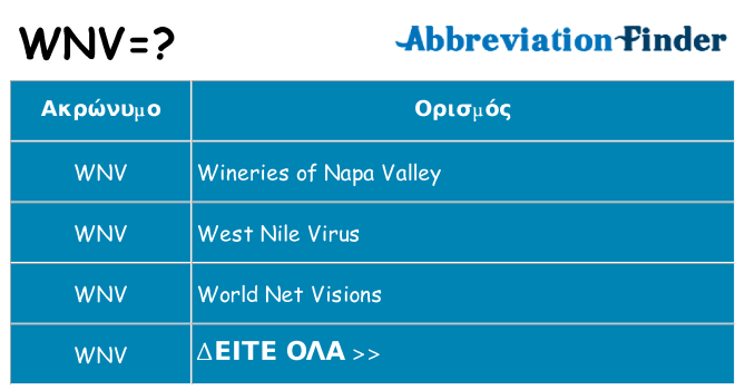Τι σημαίνει wnv ηρεμήσει