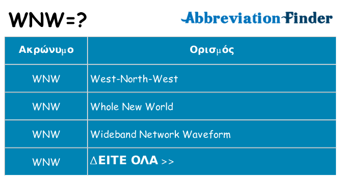Τι σημαίνει wnw ηρεμήσει