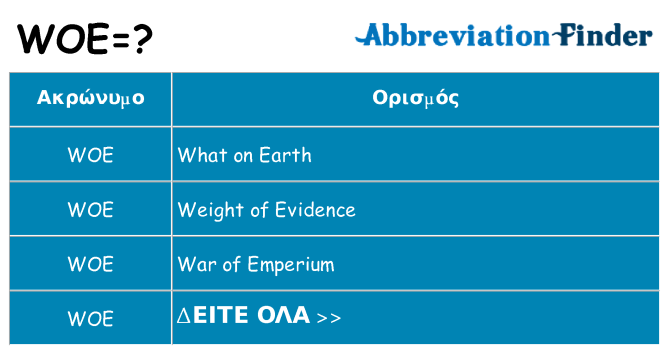 Τι σημαίνει woe ηρεμήσει