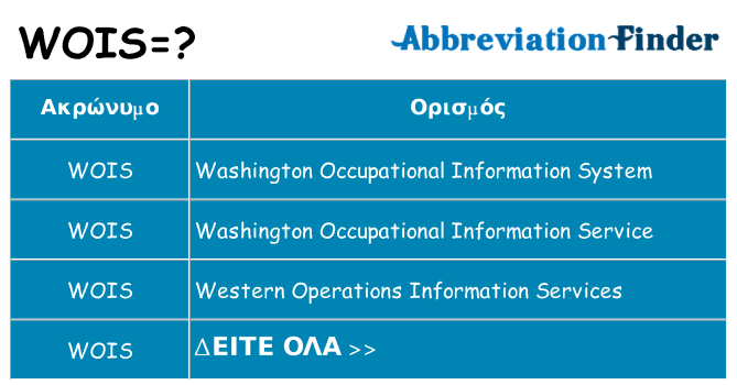Τι σημαίνει wois ηρεμήσει