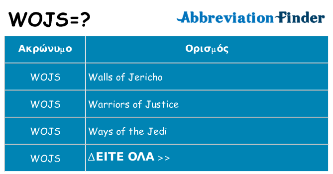 Τι σημαίνει wojs ηρεμήσει