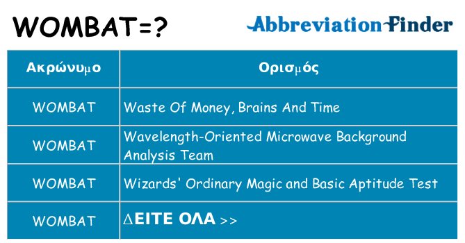 Τι σημαίνει wombat ηρεμήσει
