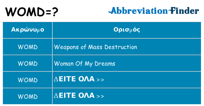 Τι σημαίνει womd ηρεμήσει