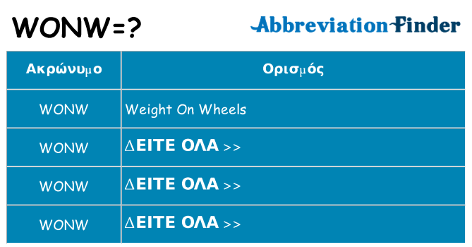 Τι σημαίνει wonw ηρεμήσει