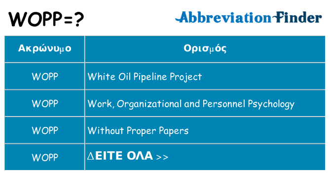 Τι σημαίνει wopp ηρεμήσει