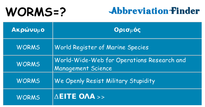 Τι σημαίνει worms ηρεμήσει