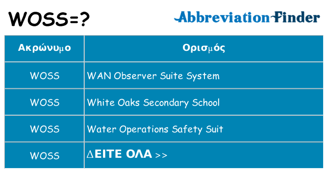 Τι σημαίνει woss ηρεμήσει