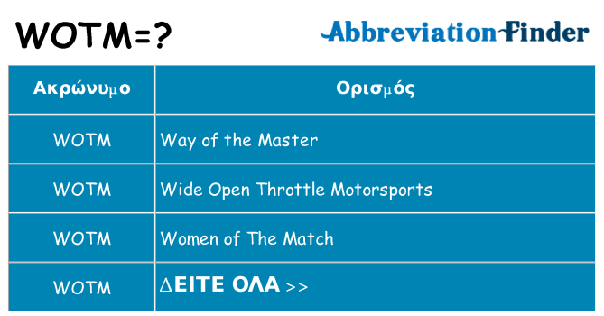 Τι σημαίνει wotm ηρεμήσει