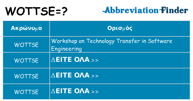 Τι σημαίνει wottse ηρεμήσει