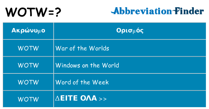 Τι σημαίνει wotw ηρεμήσει