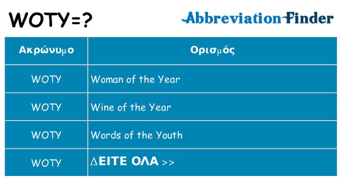 Τι σημαίνει woty ηρεμήσει