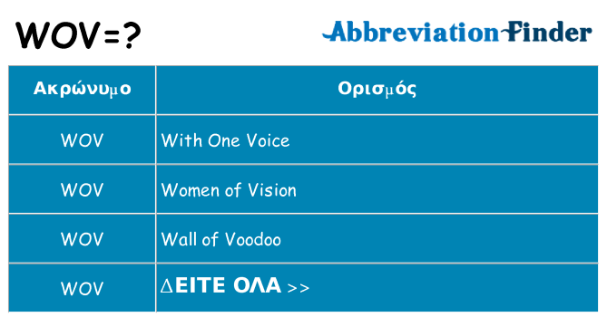 Τι σημαίνει wov ηρεμήσει