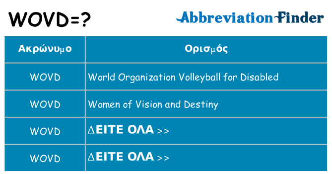 Τι σημαίνει wovd ηρεμήσει