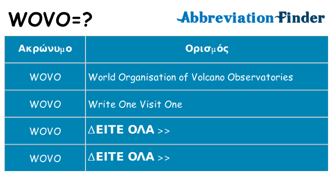 Τι σημαίνει wovo ηρεμήσει