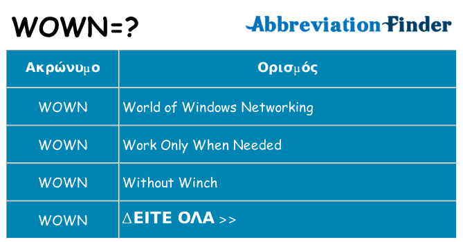 Τι σημαίνει wown ηρεμήσει