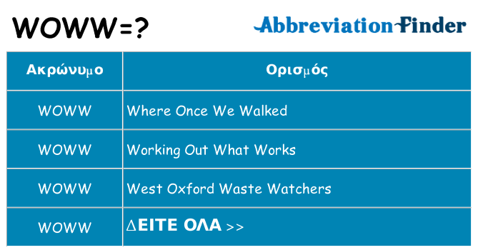 Τι σημαίνει woww ηρεμήσει