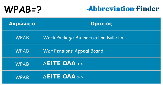 Τι σημαίνει wpab ηρεμήσει