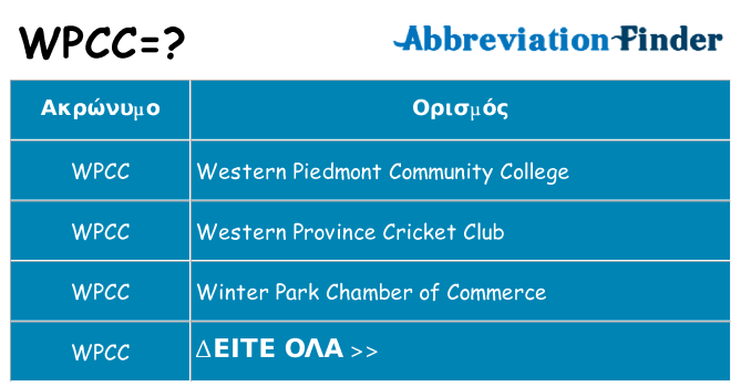 Τι σημαίνει wpcc ηρεμήσει