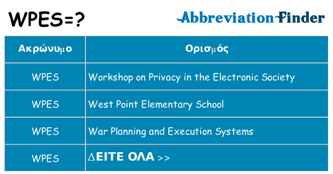Τι σημαίνει wpes ηρεμήσει