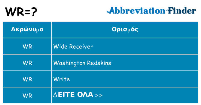 Τι σημαίνει wr ηρεμήσει
