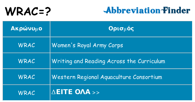 Τι σημαίνει wrac ηρεμήσει