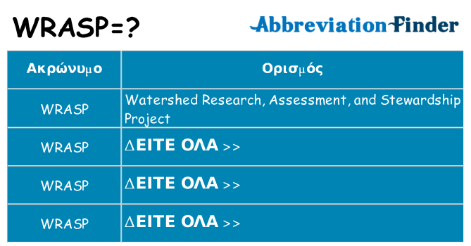 Τι σημαίνει wrasp ηρεμήσει