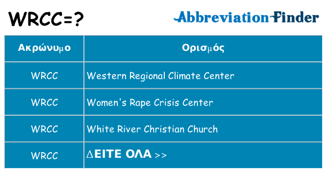 Τι σημαίνει wrcc ηρεμήσει