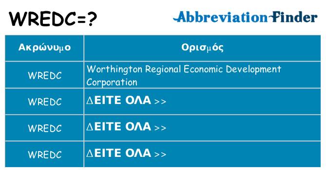 Τι σημαίνει wredc ηρεμήσει