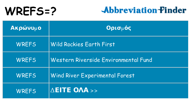 Τι σημαίνει wrefs ηρεμήσει
