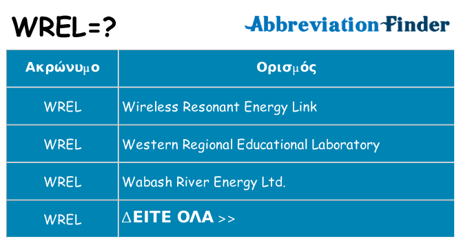 Τι σημαίνει wrel ηρεμήσει