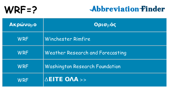 Τι σημαίνει wrf ηρεμήσει