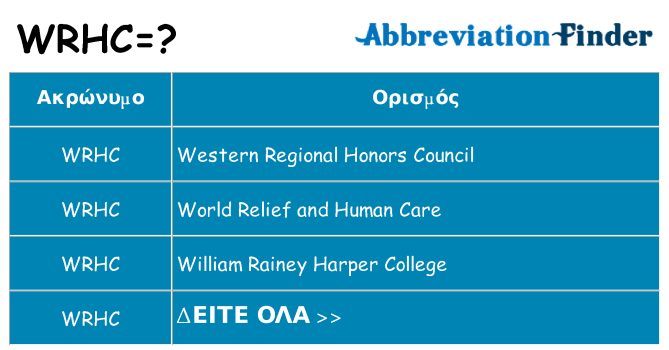 Τι σημαίνει wrhc ηρεμήσει