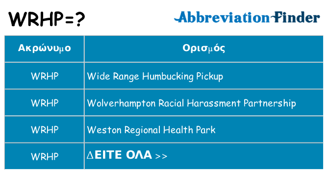 Τι σημαίνει wrhp ηρεμήσει