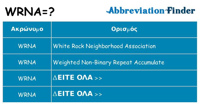 Τι σημαίνει wrna ηρεμήσει